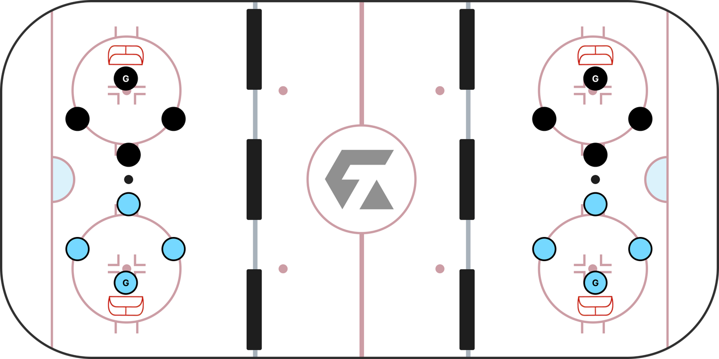 Diagram of the 3v3 cross-ice format, two teams playing across two zones